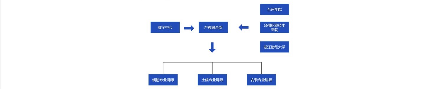 建經產業學院